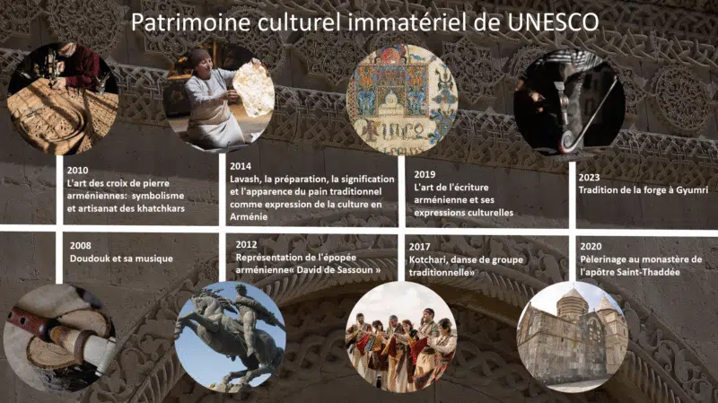 Patrimoine culturel immatériel de UNESCO Armenie