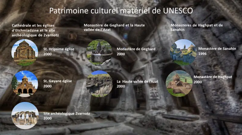 Patrimoine culturel matériel de UNESCO Armenie